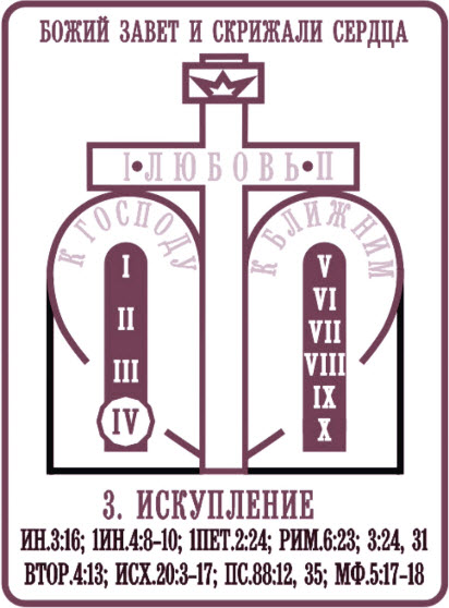 Божий план спасения схема